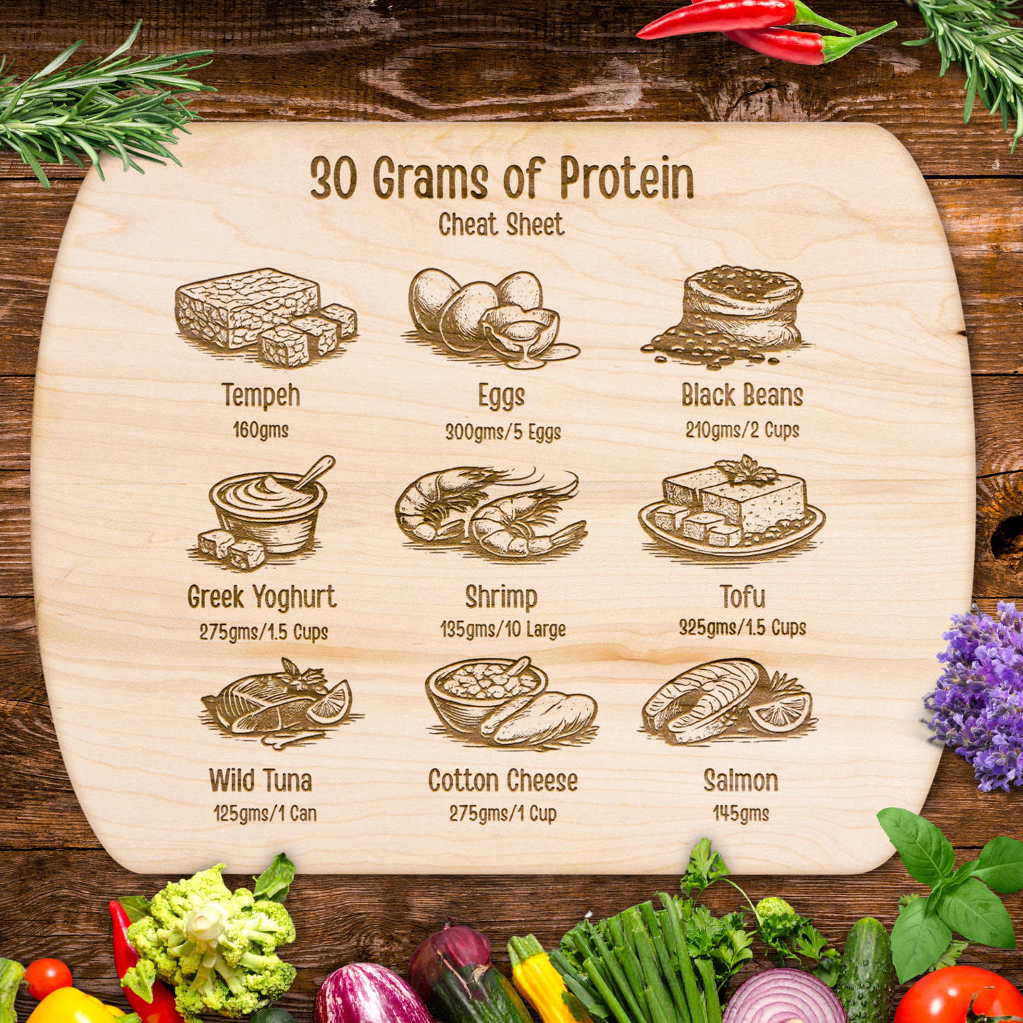 30 Grams of Protein Cheat Sheet Chopping Board